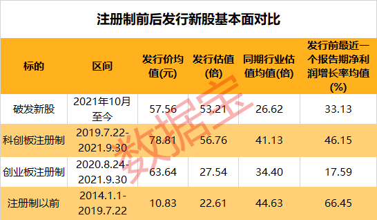 股市无“常胜将军”！无脑打新时代已过，打新收益仍远超成熟市场，新股破发透露出什么玄机？