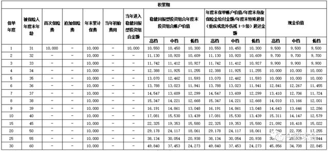 起底神秘的養老金融巨頭：國民養老