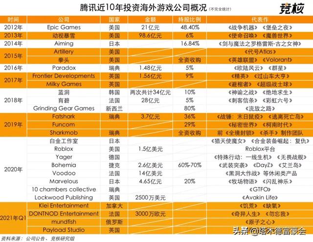 华人又多了一位科技首富