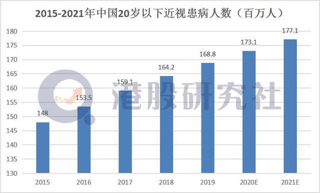 行业正值黄金周期，兆科眼科的“入场时机”到了？