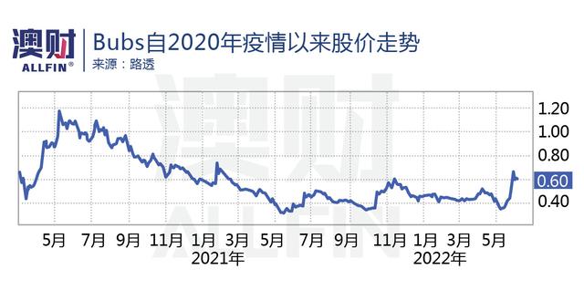 股价一天涨47%！美国奶粉荒，澳洲哪家公司受益最大？