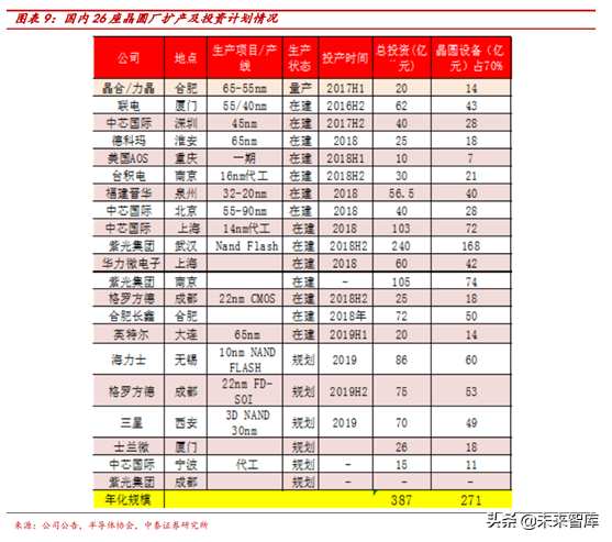 半導體行業前瞻：半導體估值及估值溢價空間