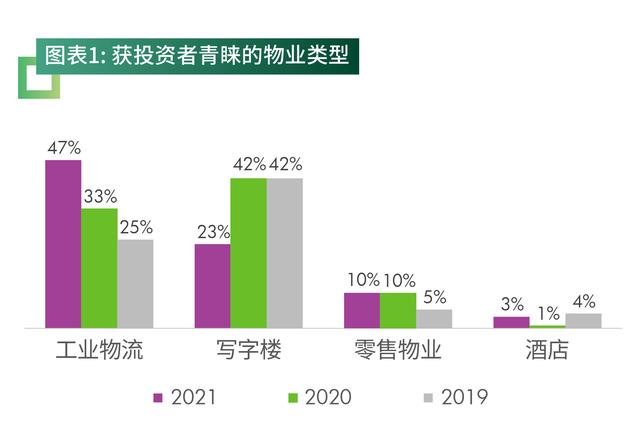 乘公募REITs东风，产业地产投资步入新纪元