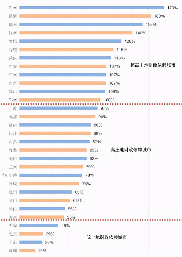 楼市彻底变了