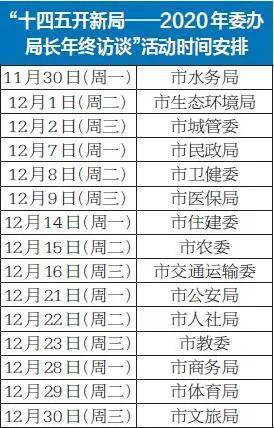 12月1日公仆接待日热线电话公布；嫦娥五号将择机着陆月球；新加坡一名新生婴儿检测出新冠抗体.....