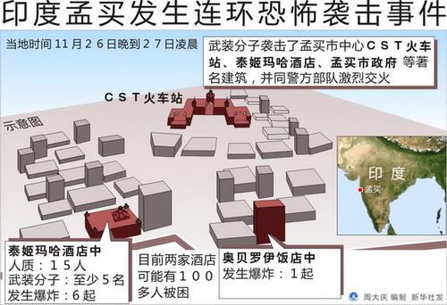 虔誠軍、聖戰者、基地組織、美國，誰制造了孟買恐怖襲擊？