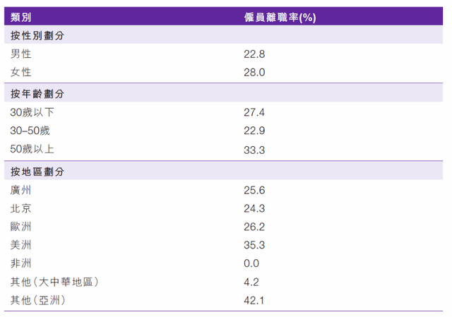 评估数字化服务企业的成长性，不要忘记ESG