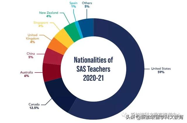 新加坡留學｜耗資4億，新加坡最大的國際學校即將升級