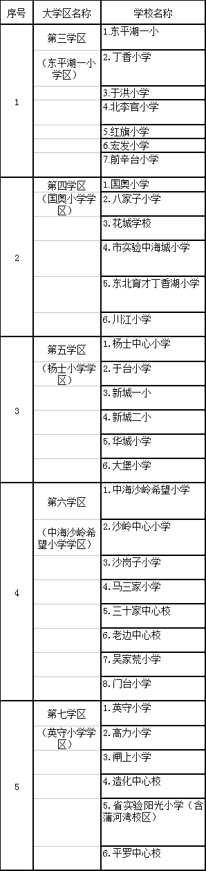 2018年沈阳学区划分正式出炉！快看你家孩子上哪所学校？！