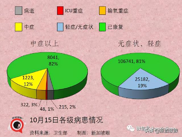 何晶：收紧堂食条规，是为了减轻医疗负担