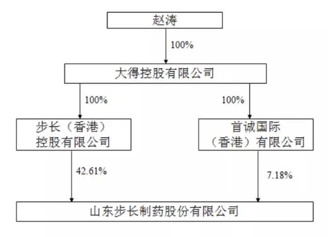 花钱送女儿上斯坦福的首富，家族财富320亿，公司销售员曾行贿