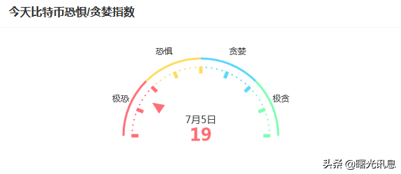 区块链资讯（2022年7月4号）