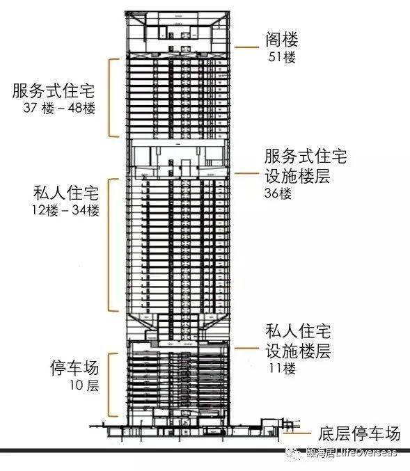 「CONLAY」吉隆坡尊贵地段，奢华体验只需不到195万