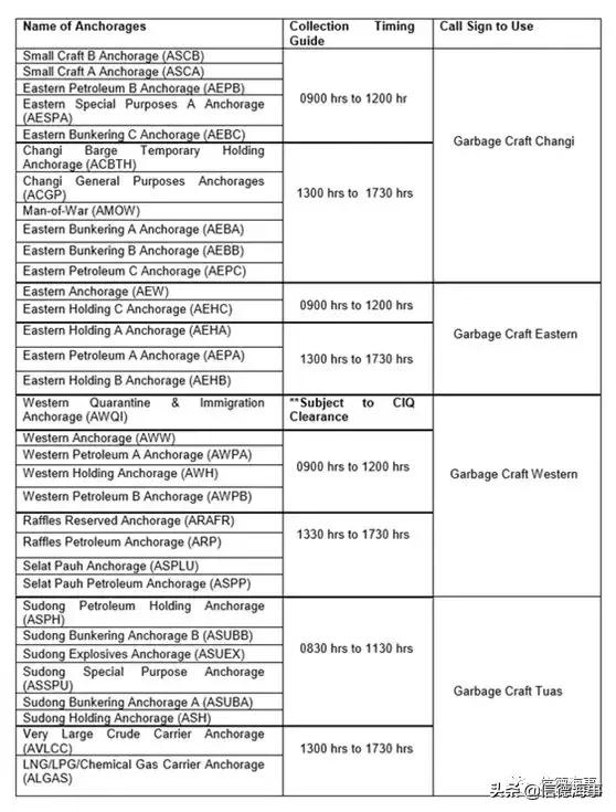 船东船长注意！新加坡锚地，船舶垃圾可免费送岸！