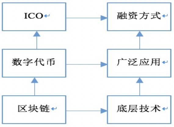 新加坡ICO監管機制研究