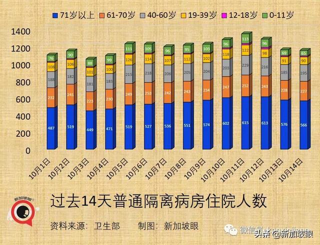 新加坡宣布VTL接种旅客走廊入境免隔离