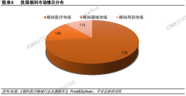 这家公司是眼科真龙头，行业引领者，Q2利润大增50%