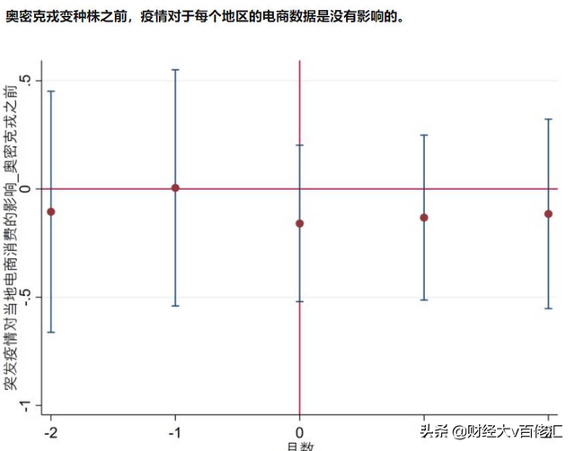 不止数字：过去24小时特别解读 （2022.05.19）