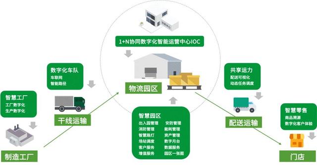 中国物流集团新设公司，做中国最大物流地产？得先过普洛斯京东关