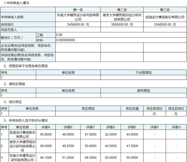 靖江这里将新建一座社区商业综合体和一座4轨制幼儿园