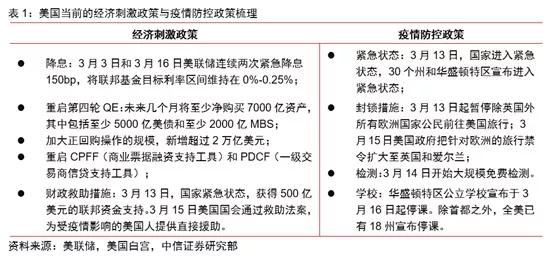 为什么大量资金流入新加坡？