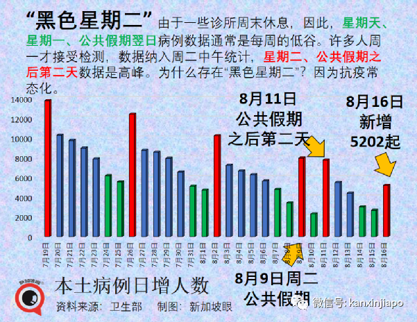 新加坡累计破180万，又现儿童重症；三亚疫情半月破万，多地包机接旅客回家