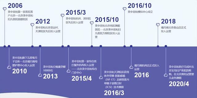 阿里买下狮城第一高楼 李在镕有望获特赦 字节跳动100亿买私立医院