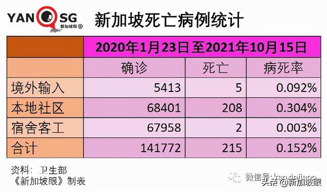 何晶：收紧堂食条规，是为了减轻医疗负担