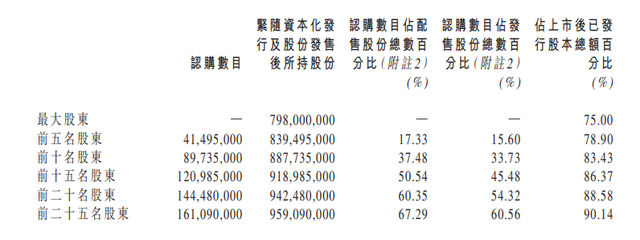 偉源控股（1343.HK），暴漲750%，建築股也有“春天”