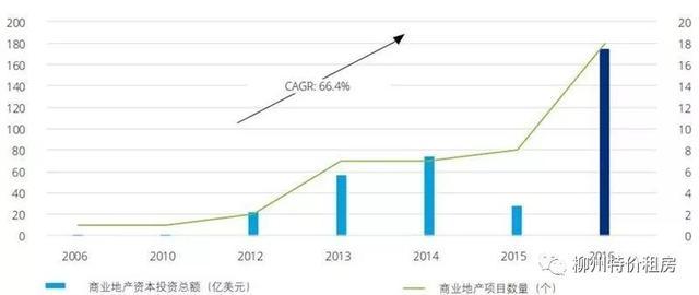 富可敌国的中国房企野心有多大？买下全世界！