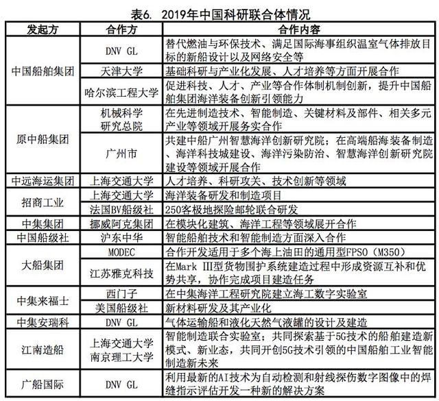 複盤2019重估2020——世界船舶工業何去何從？