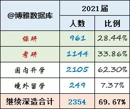 北京航空航天大学2021届毕业生就业质量报告