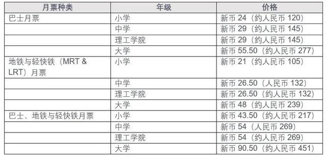 你知道孩子在新加坡读小学要花多少钱么？看完我有点懵