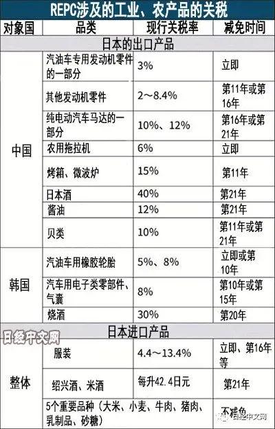 RCEP签订，哪些日本商品会便宜？