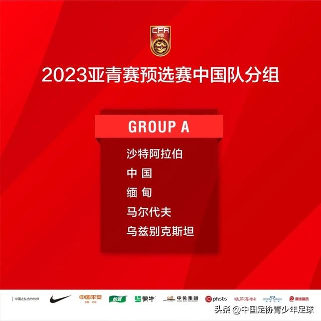 2023年亚足联U-17亚洲杯预选赛和U-20亚洲杯预选赛分组出炉