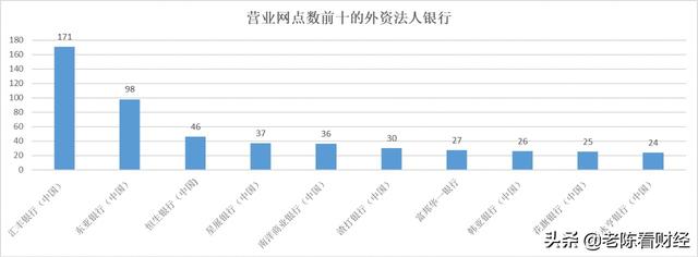 2021年中国外资银行盘点，存款是否安全？值得去存款吗？