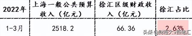 不止数字：过去24小时特别解读 （2022.05.19）