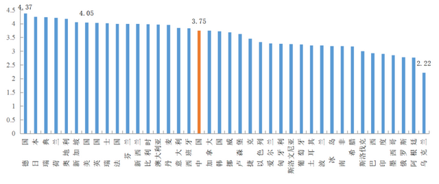 服务业创新发展状况的国际比较研究