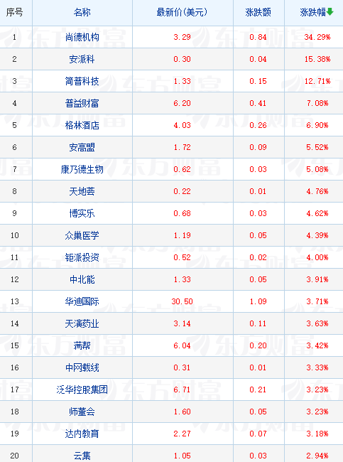 熱門中概股多數收跌 蔚來跌超5%將于5月20日在新加坡交易所挂牌上市