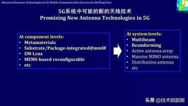 2G---5G與未來天線技術
