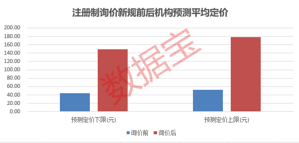 股市无“常胜将军”！无脑打新时代已过，打新收益仍远超成熟市场，新股破发透露出什么玄机？