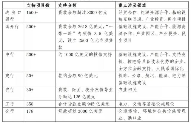 中資銀行“一帶一路”五年盤點與啓示