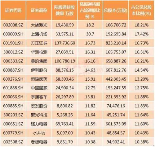 瑞銀真的“爆買”A股？其實只是部分産品達到上限