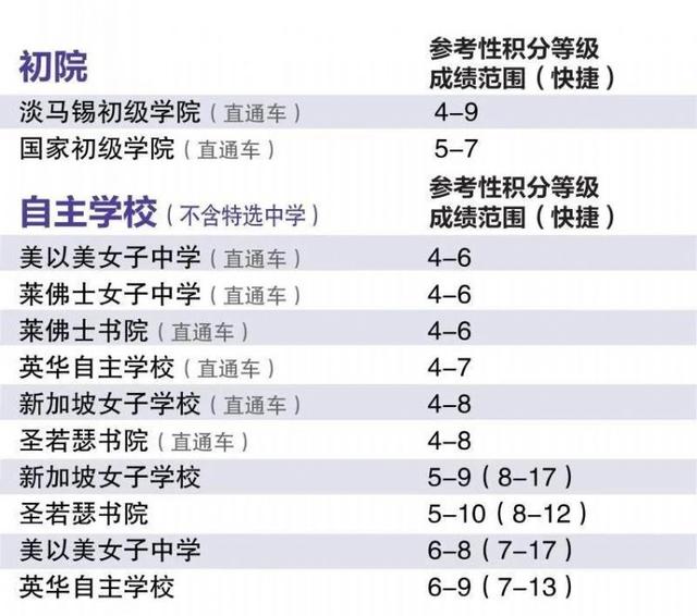 新加坡小六会考在即，考试及升学注意事项盘点