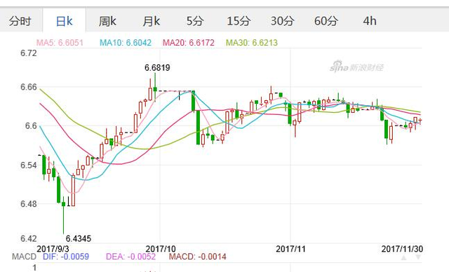 美元兑人民币汇率走势图 今天中国各银行外汇牌价查询