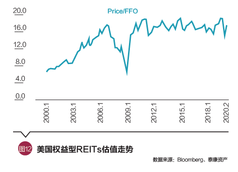 段国圣：从机构投资人视角看REITs产品及其发展