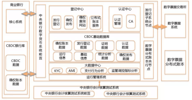 2021年数字货币行业发展研究