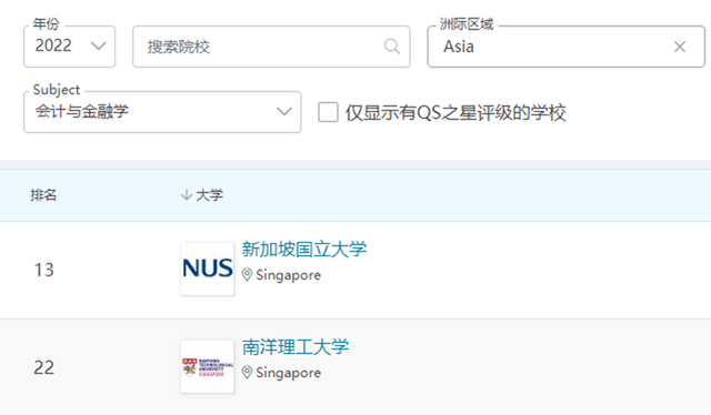 亚洲会计金融学科实力谁最强？新加坡占两所
