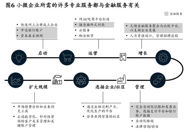 麥肯錫開辟銀行業務新格局：如何利用生態圈贏得小微企業市場