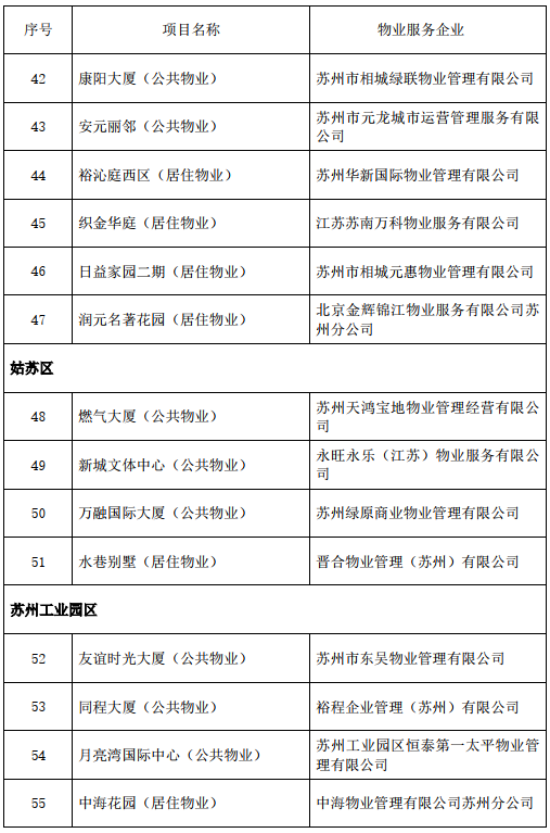 苏州与新加坡贸工部签署合作备忘录！